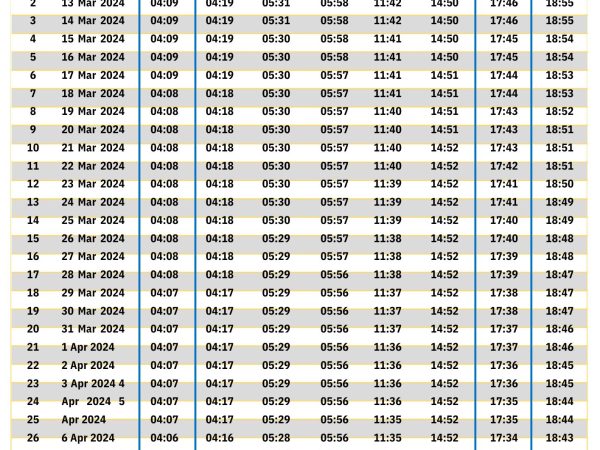 Pentingnya Mengetahui Waktu Shalat dan Jadwal Imsakiyah di Bulan Ramadhan